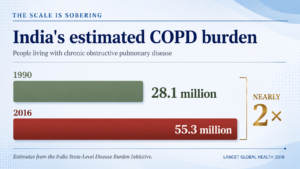 Don’t ignore breathlessness 4 ChatGPT Image Jul 24 2026 01 11 38 PM