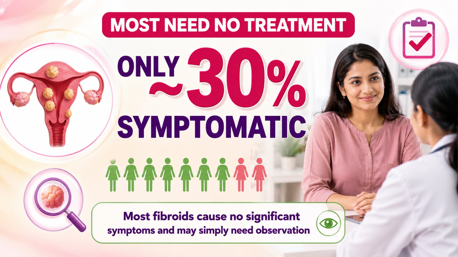 Fibroids: When are they actually a problem? 2 Fibroids When Are They Actually a Problem GFX 2