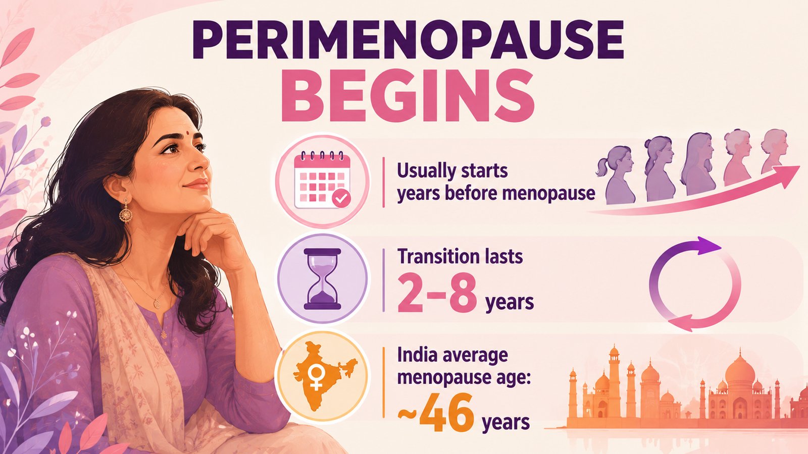 What really happens during perimenopause? 1 GFX 1