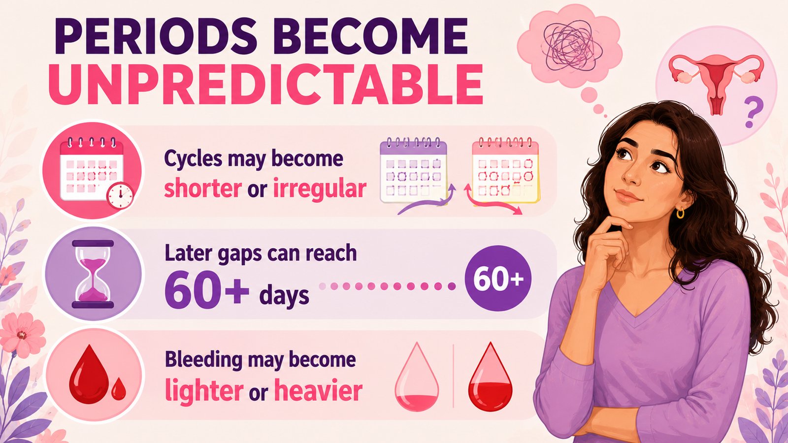What really happens during perimenopause? 2 GFX 2