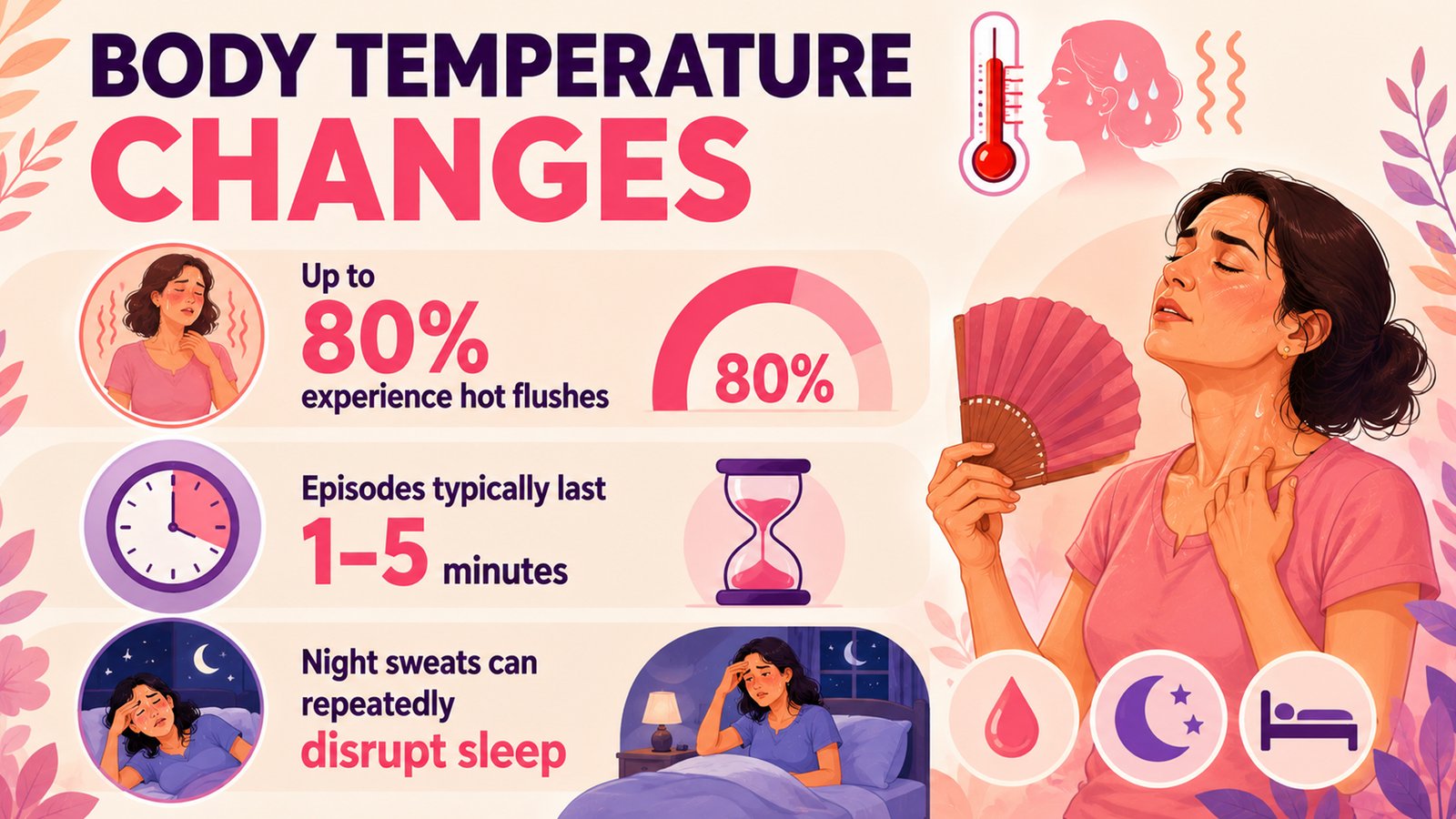 What really happens during perimenopause? 3 GFX 3