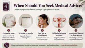 PMOS is more than just irregular periods 5 Info 2