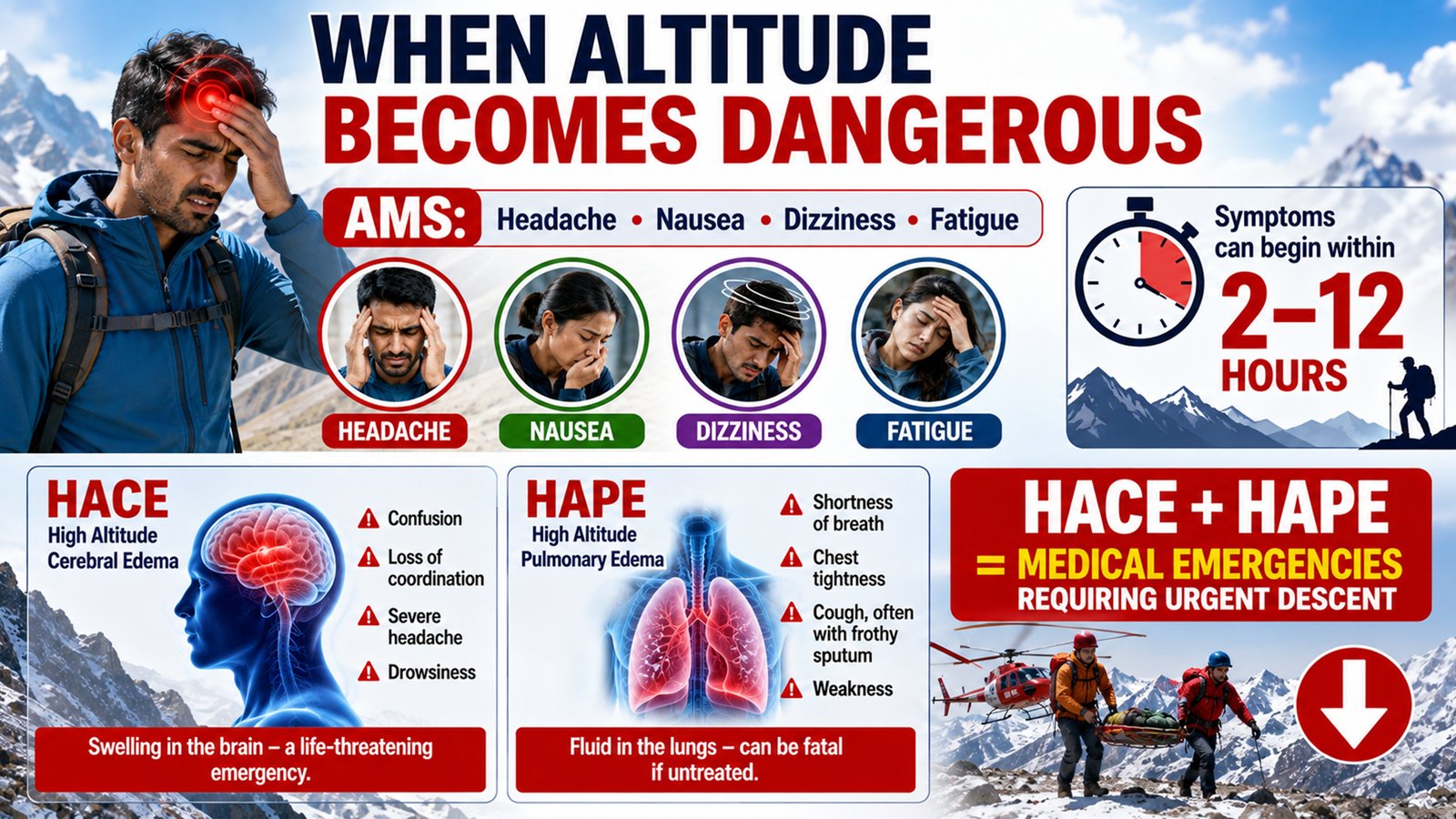 Why high altitude takes your breath away 3 Why High Altitude GFX 3